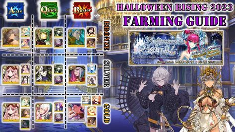 fga fgo|Farming Macros for lotteries & free quests [Android]